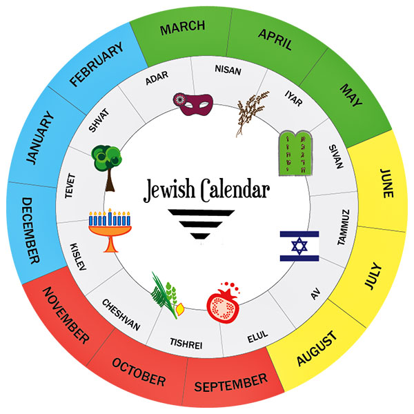Calendário hebraíco em Israel