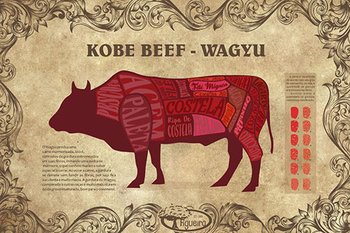 Carne Kobe Beef
