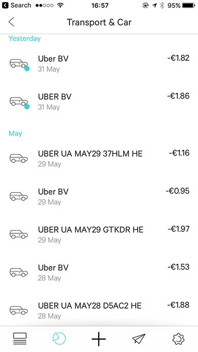Preços do Uber em Odessa